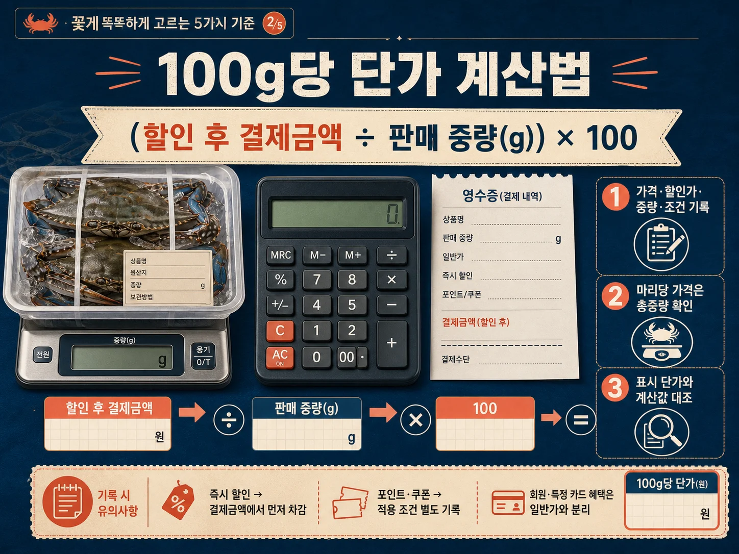 • 꽃게 100g당 단가 계산 방법