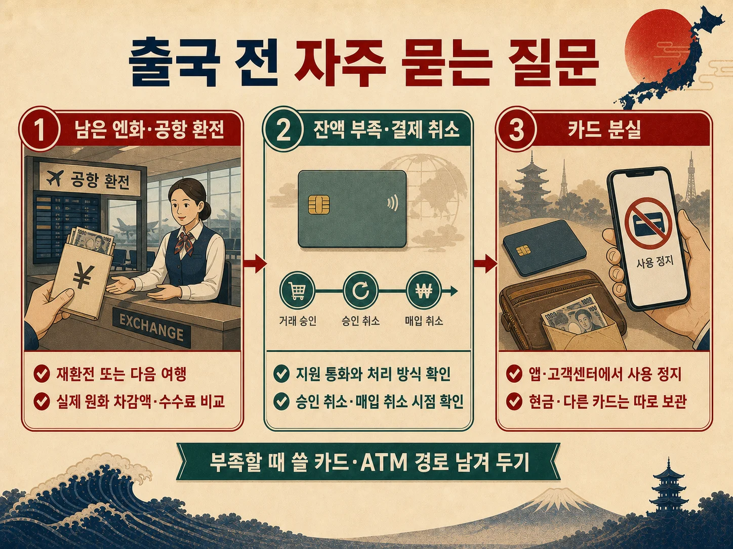 일본 여행 엔화 환전과 트래블카드 자주 묻는 질문