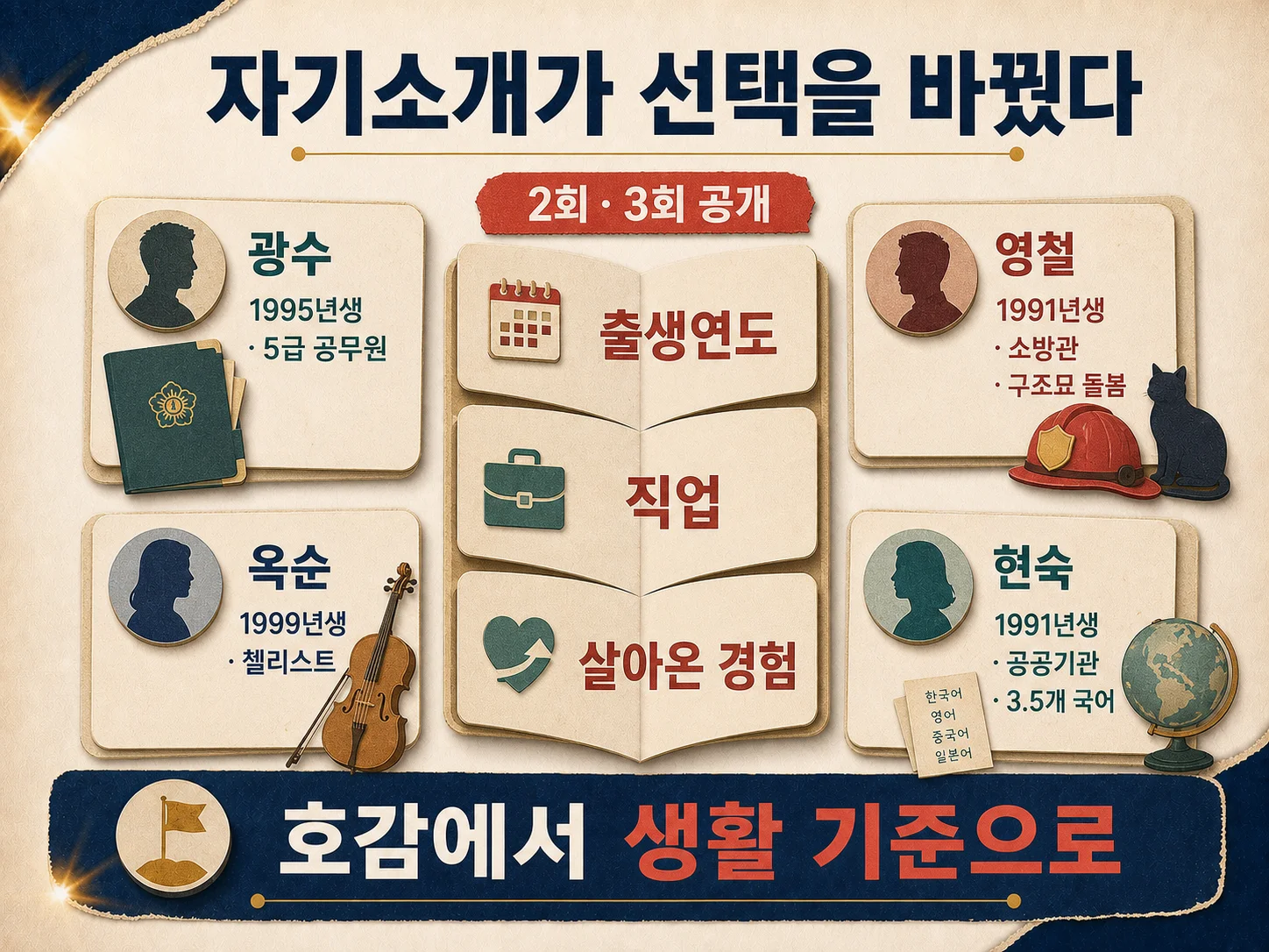 나는 SOLO 33기 출연자 자기소개와 직업 정보