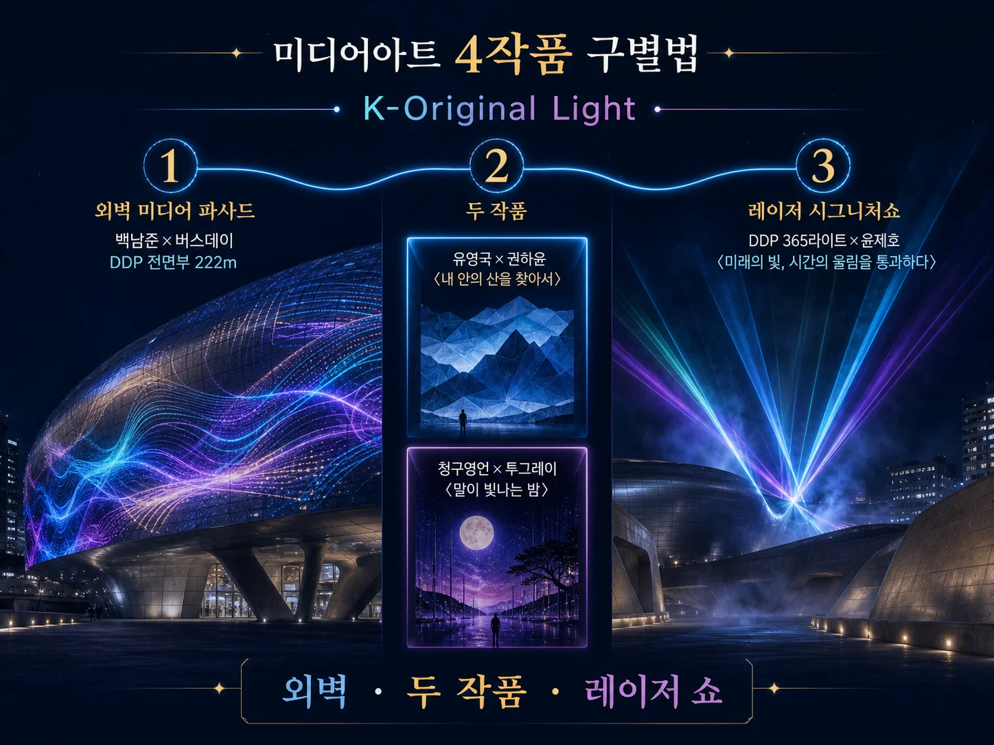 DDP 미디어아트 네 작품과 K-Original Light 주제