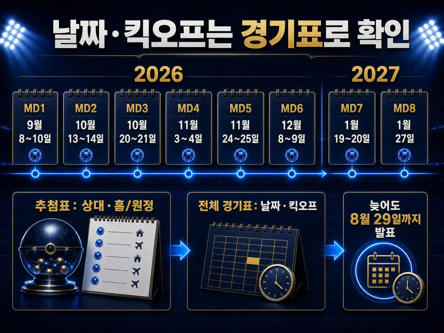 UCL 경기 날짜·킥오프 확인 기준과 자주 묻는 질문을 정리한 이미지