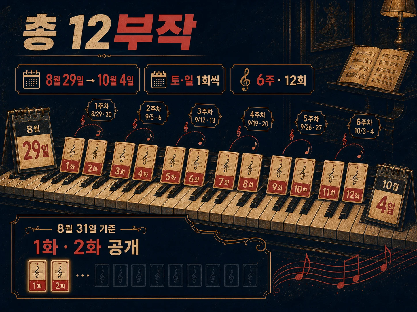 - 포핸즈 12부작 방영 기간과 회차 공개 일정