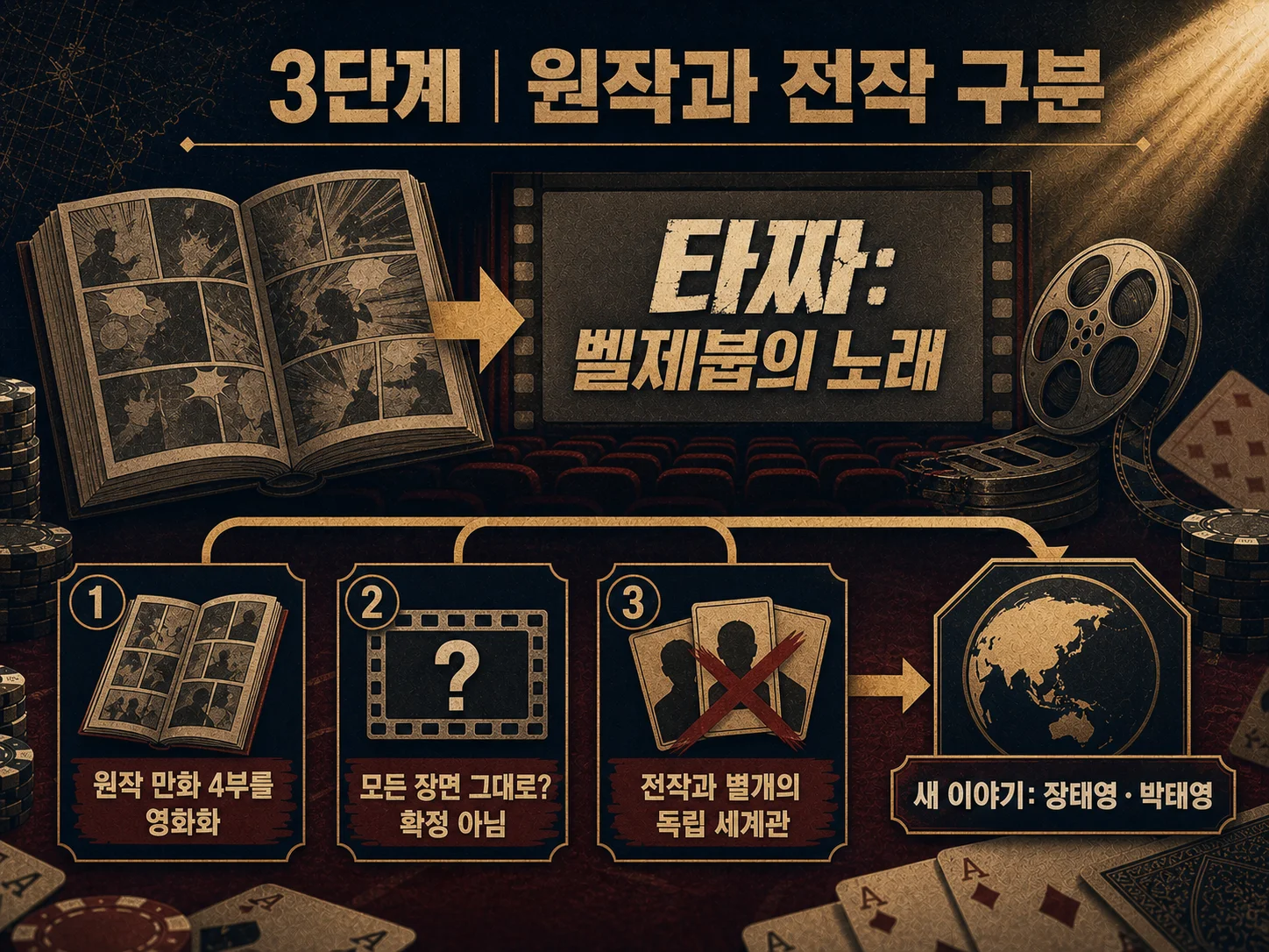 - 타짜 제4부 벨제붑의 노래 원작과 독립 세계관 관계