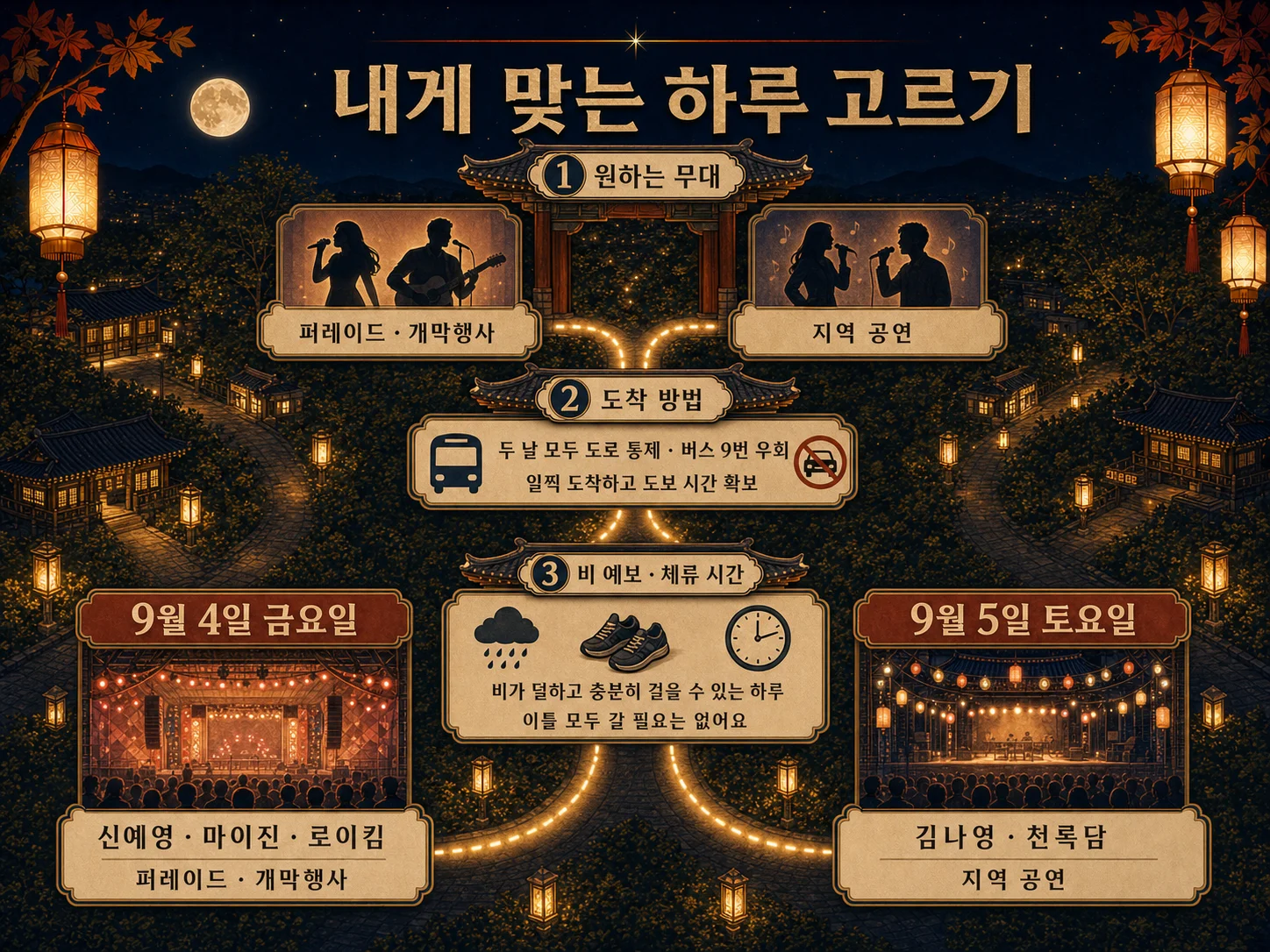 강화별밤야행 방문 날짜 선택을 위한 공연·교통·날씨 체크.
