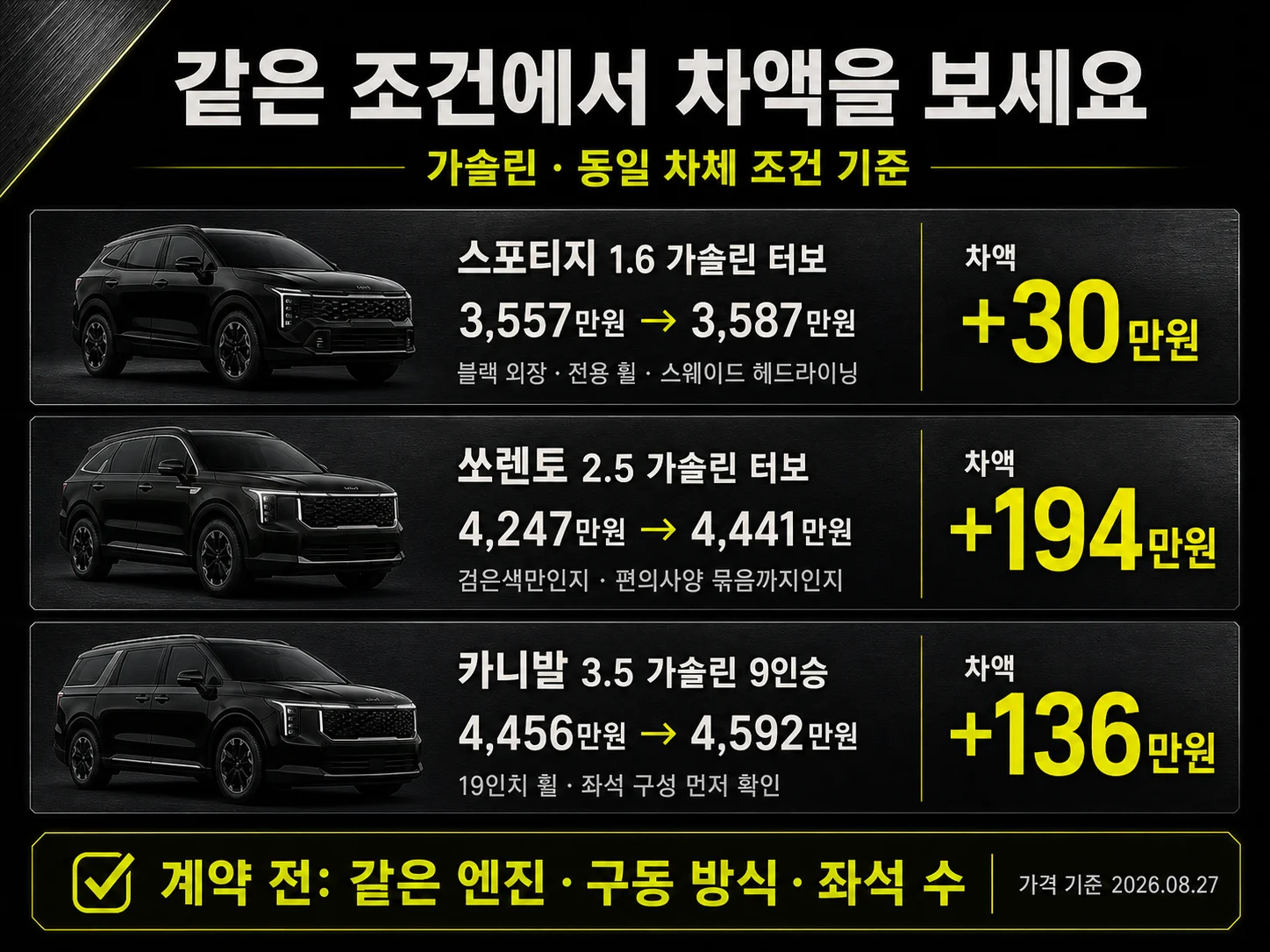 스포티지·쏘렌토·카니발 블랙 에디션 가격 비교