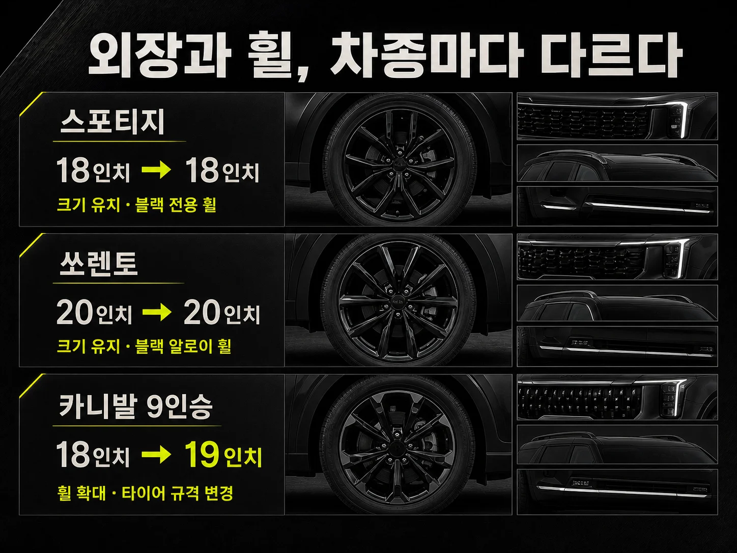 블랙 에디션 전용 휠과 외장 마감 차이