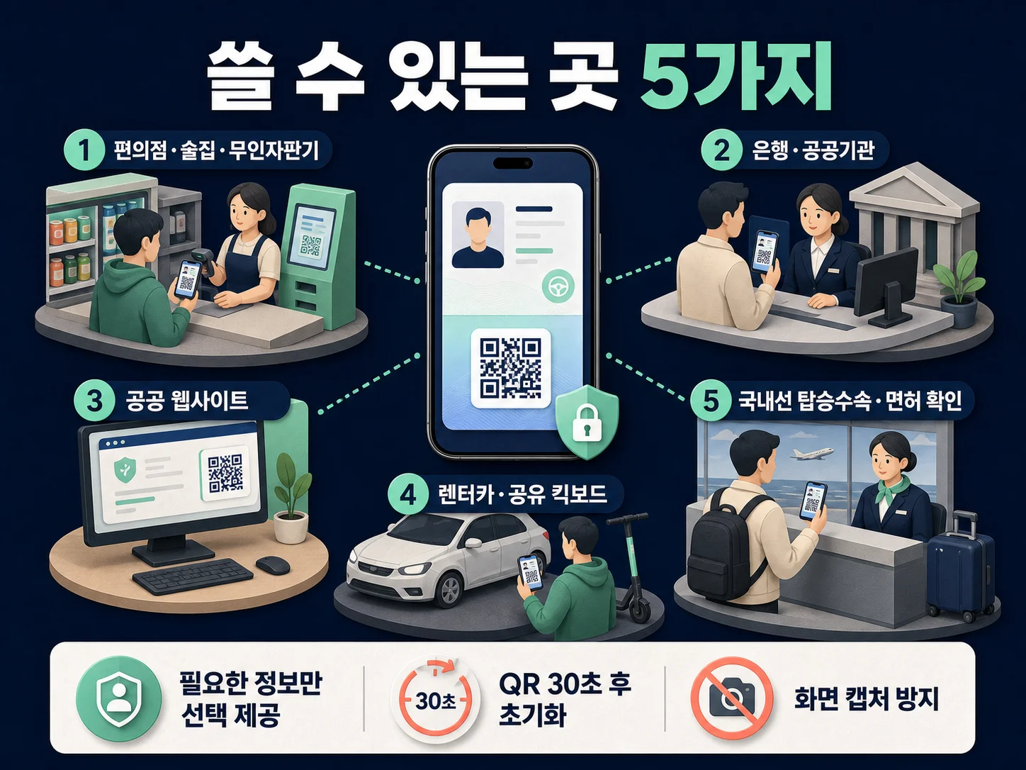 모바일 운전면허증 사용처와 QR 본인확인 방법