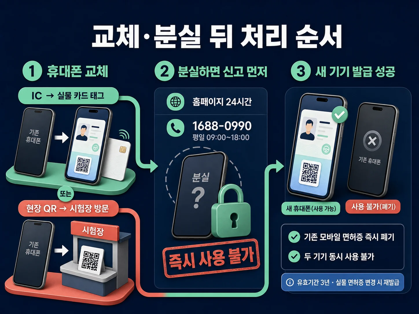 휴대폰 교체·분실 후 모바일 운전면허증 재발급 절차