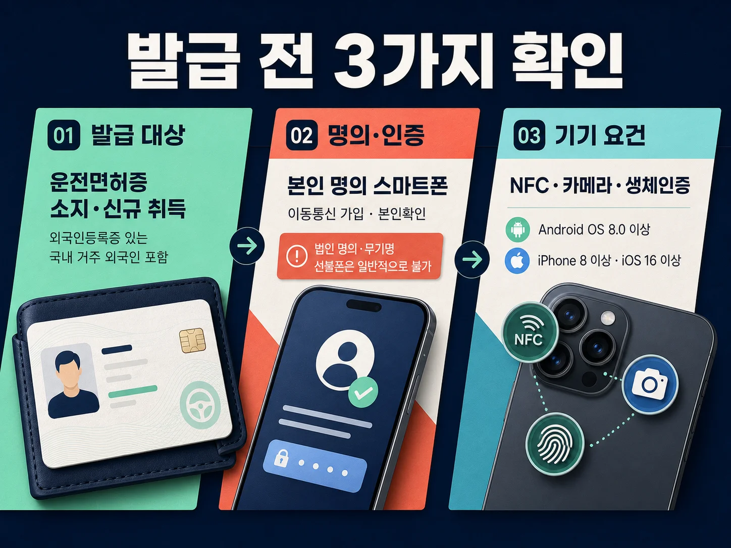 모바일 운전면허증 발급 조건과 본인 명의 스마트폰 확인