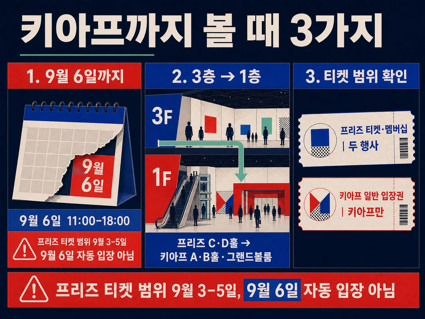 키아프 서울 일정과 프리즈 티켓 입장 범위를 비교하는 이미지