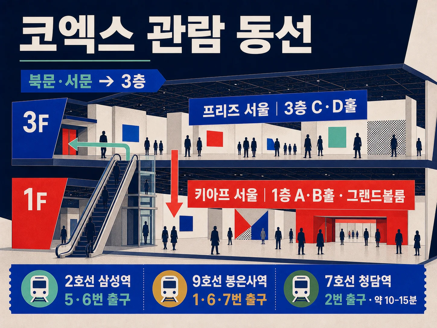 코엑스 프리즈 서울 C·D홀과 키아프 서울 A·B홀 이동 경로 이미지