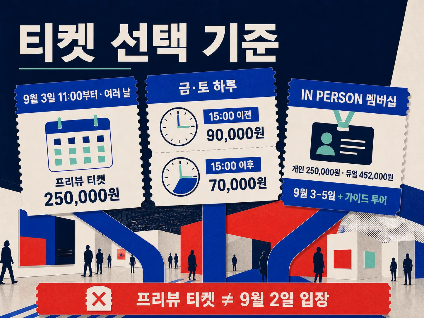 프리즈 서울 티켓 종류와 입장 시간 선택을 안내하는 이미지