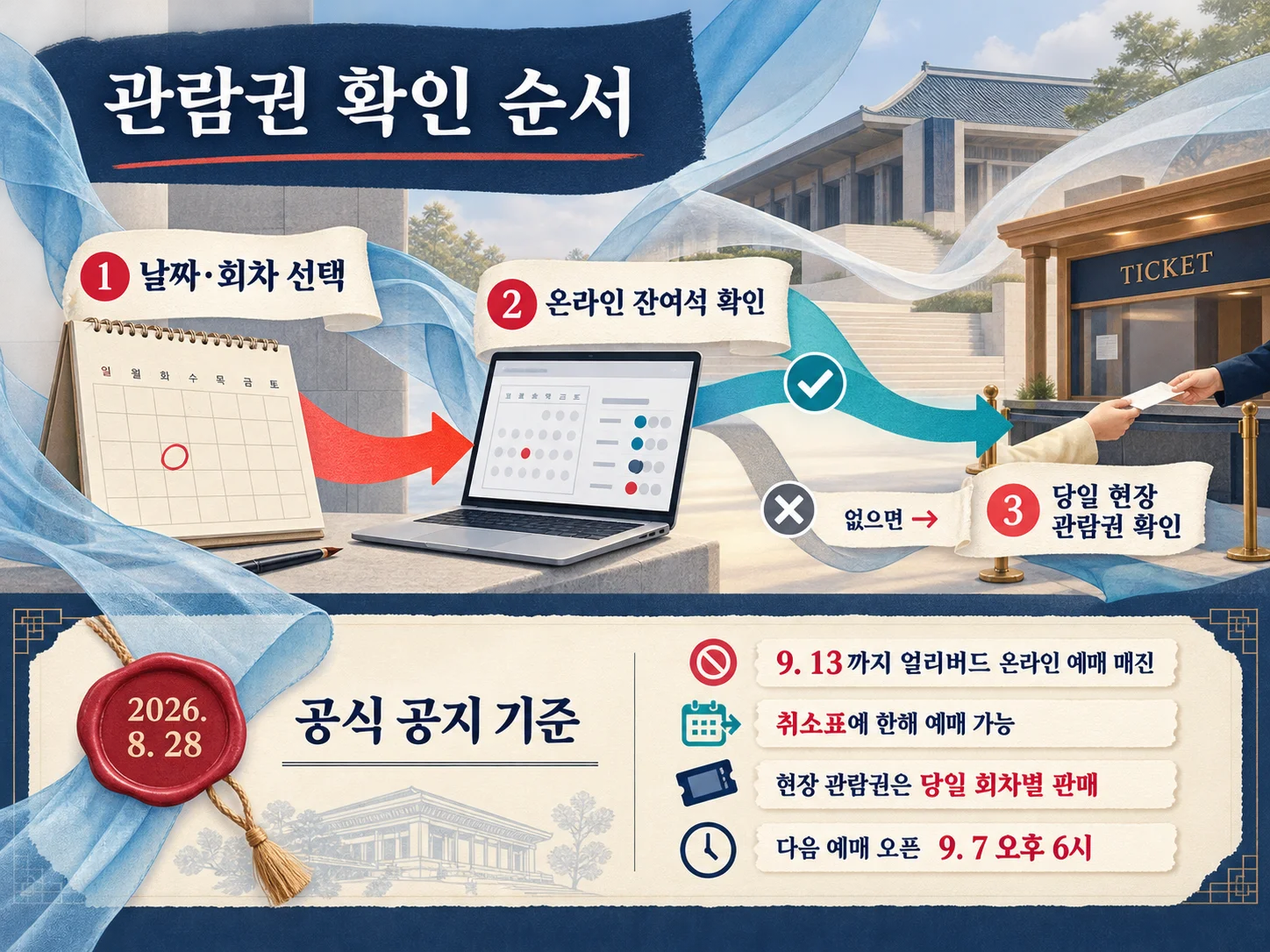 서도호 전시 온라인 예매와 당일 현장 관람권 확인