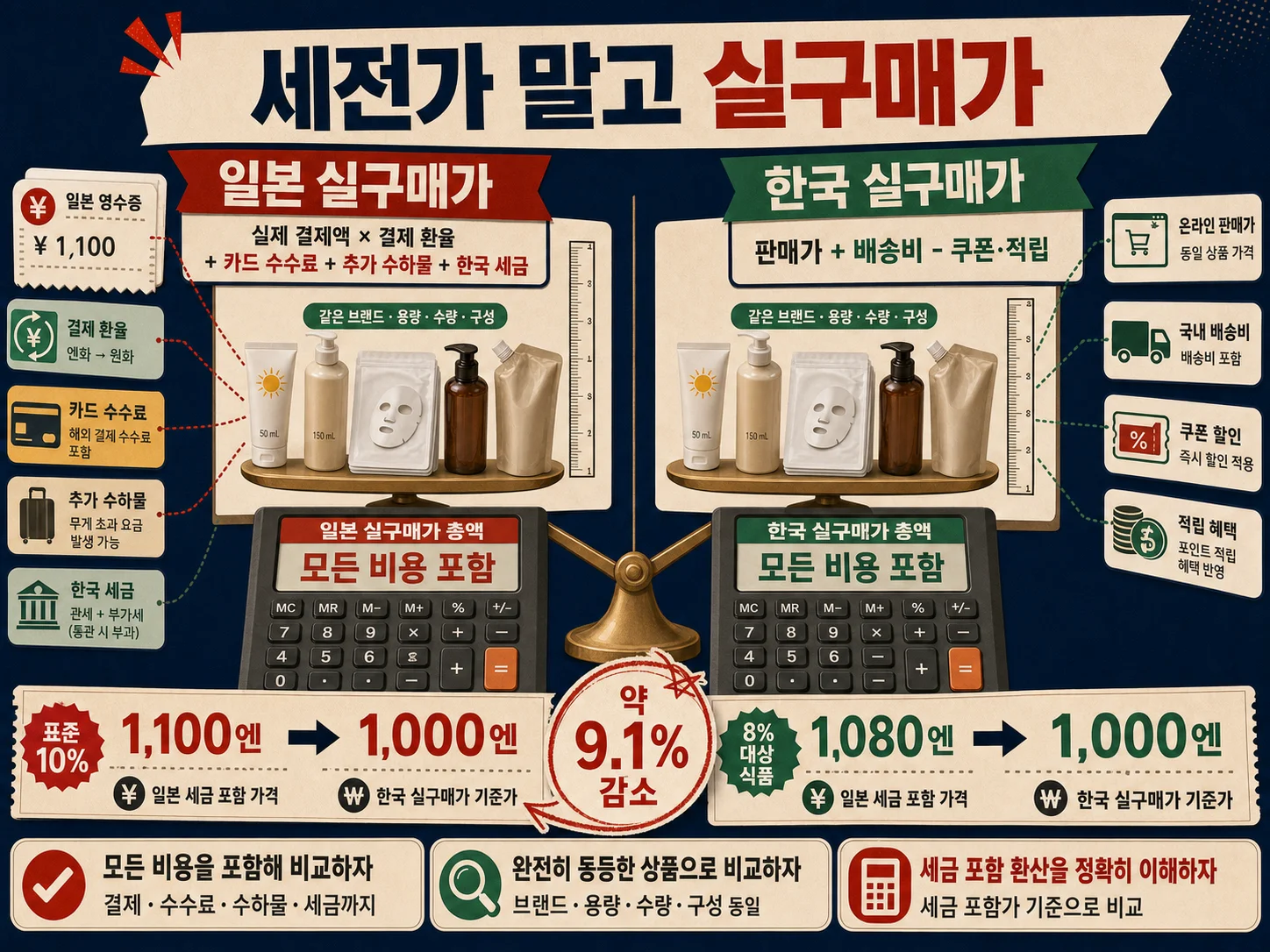 돈키호테 면세와 환율을 반영한 일본 쇼핑 실구매가 계산