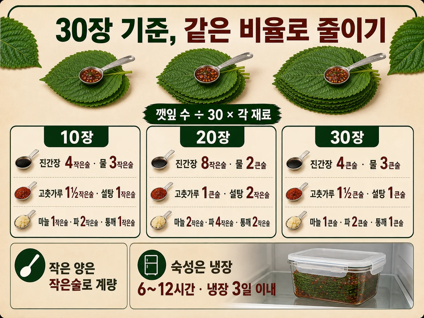 깻잎 장수별 양념장 계량 비율과 냉장 숙성 보관 기준