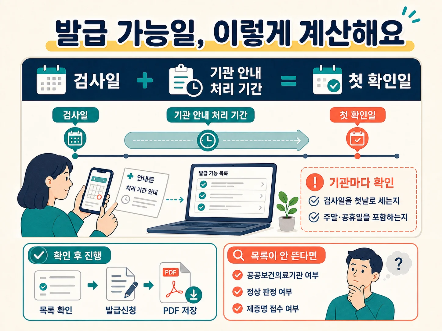 보건증 검사일과 기관별 처리 기간을 이용한 발급 가능일 계산