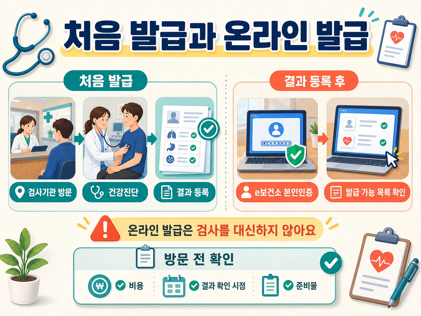 보건증 최초 발급과 e보건소 온라인 재발급 절차 요약