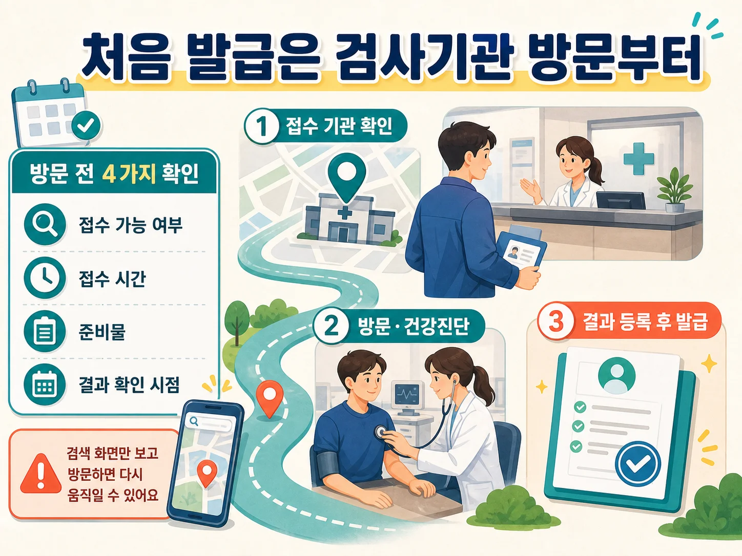 건강진단결과서 검사를 위한 검사기관 방문과 준비사항