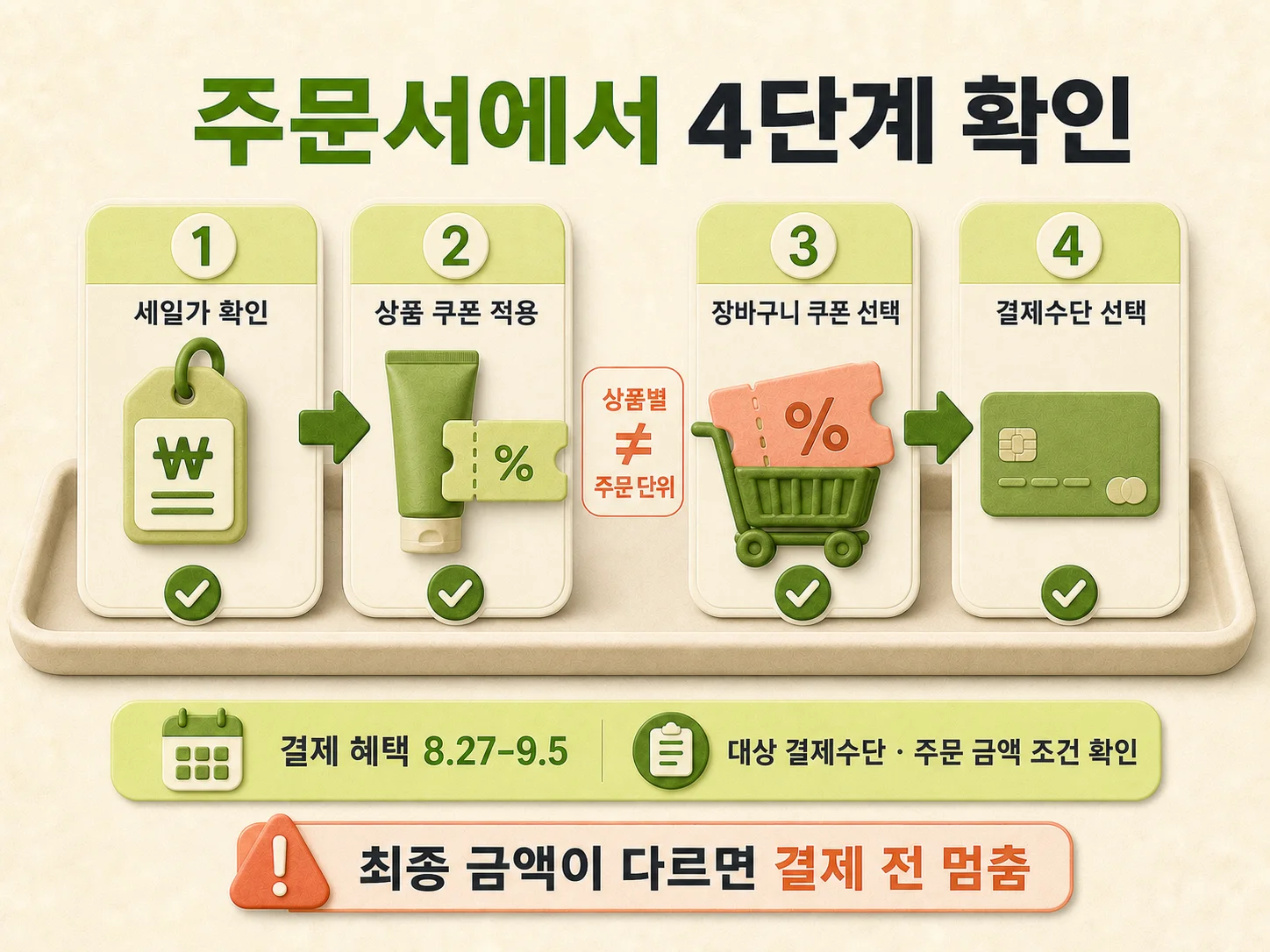 장바구니 쿠폰과 결제 혜택을 주문서에서 확인하는 순서