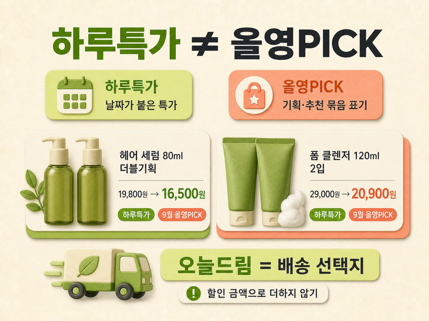 하루특가와 올영PICK 및 세일 쿠폰 표시 비교