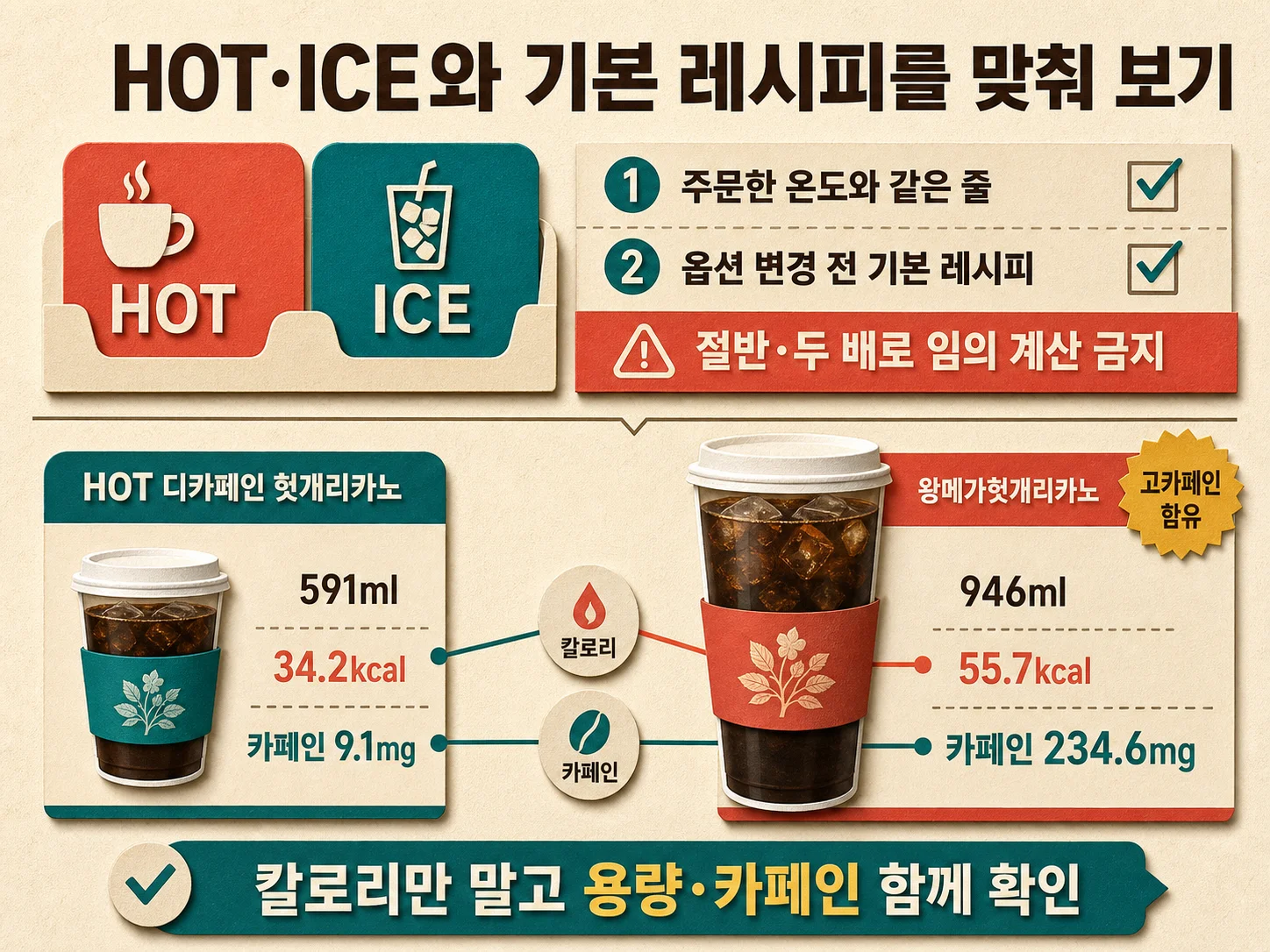 메가커피 HOT·ICE와 기본 레시피별 카페인 비교