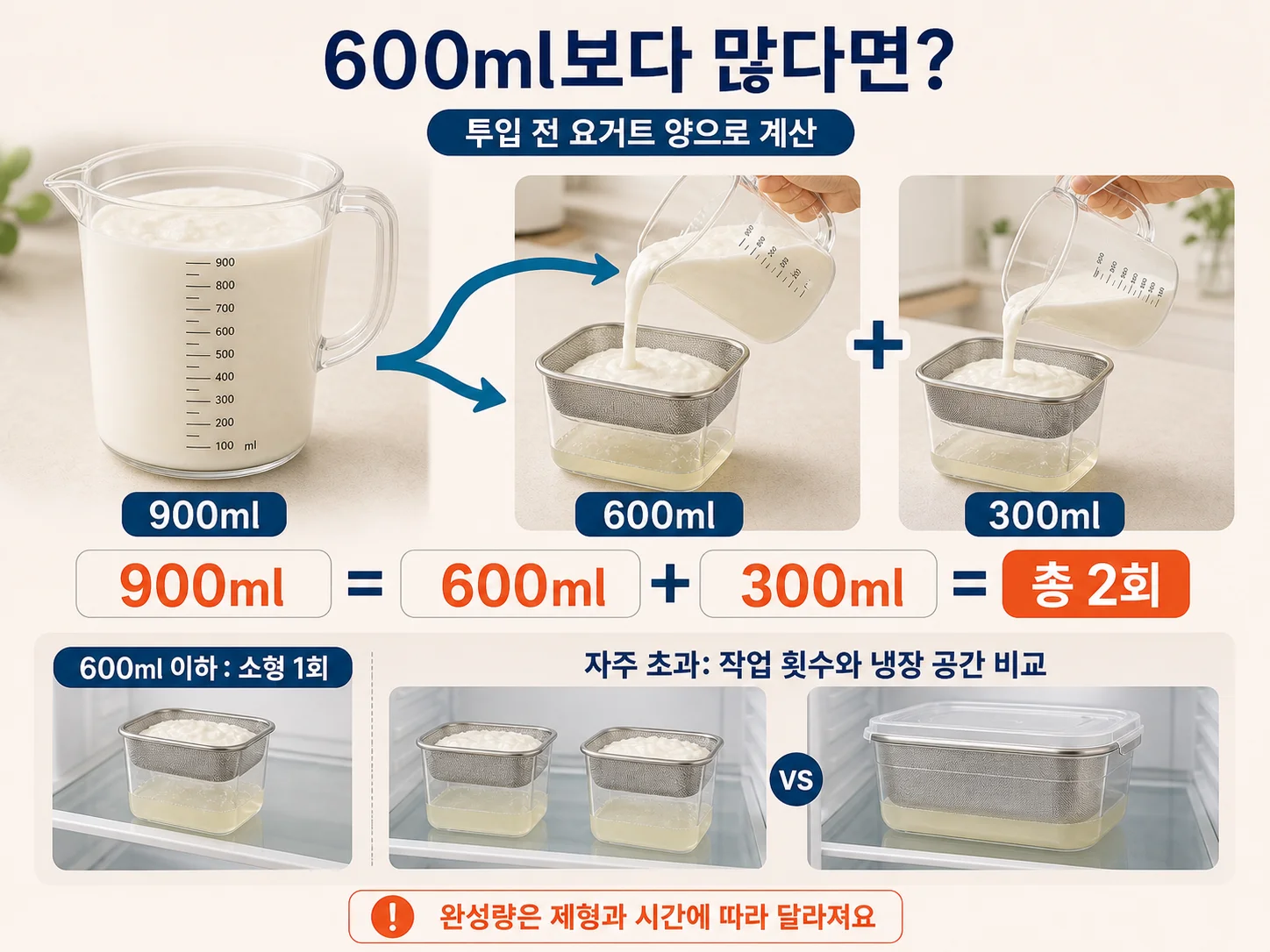 600ml 유청분리기 기준 요거트 분할 횟수 계산 방법