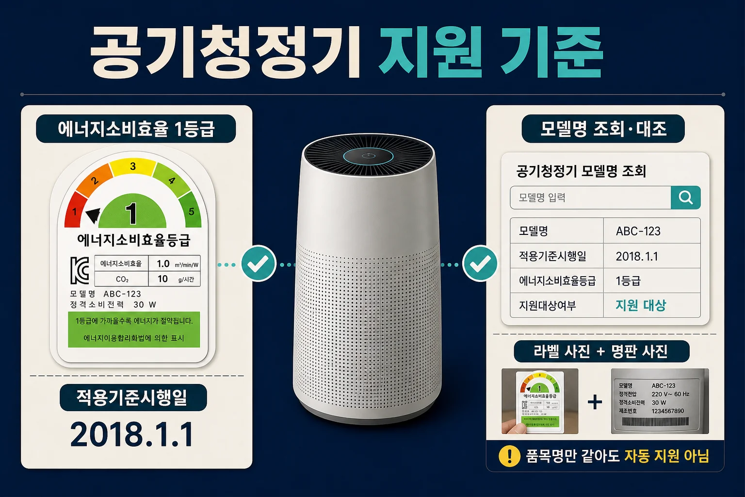 공기청정기 에너지소비효율 1등급과 적용기준시행일 및 모델명 확인