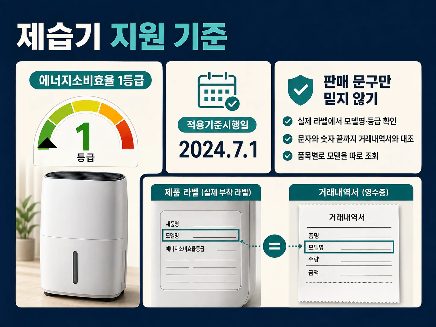 제습기 에너지소비효율 1등급과 2024년 적용기준시행일 및 모델 조회