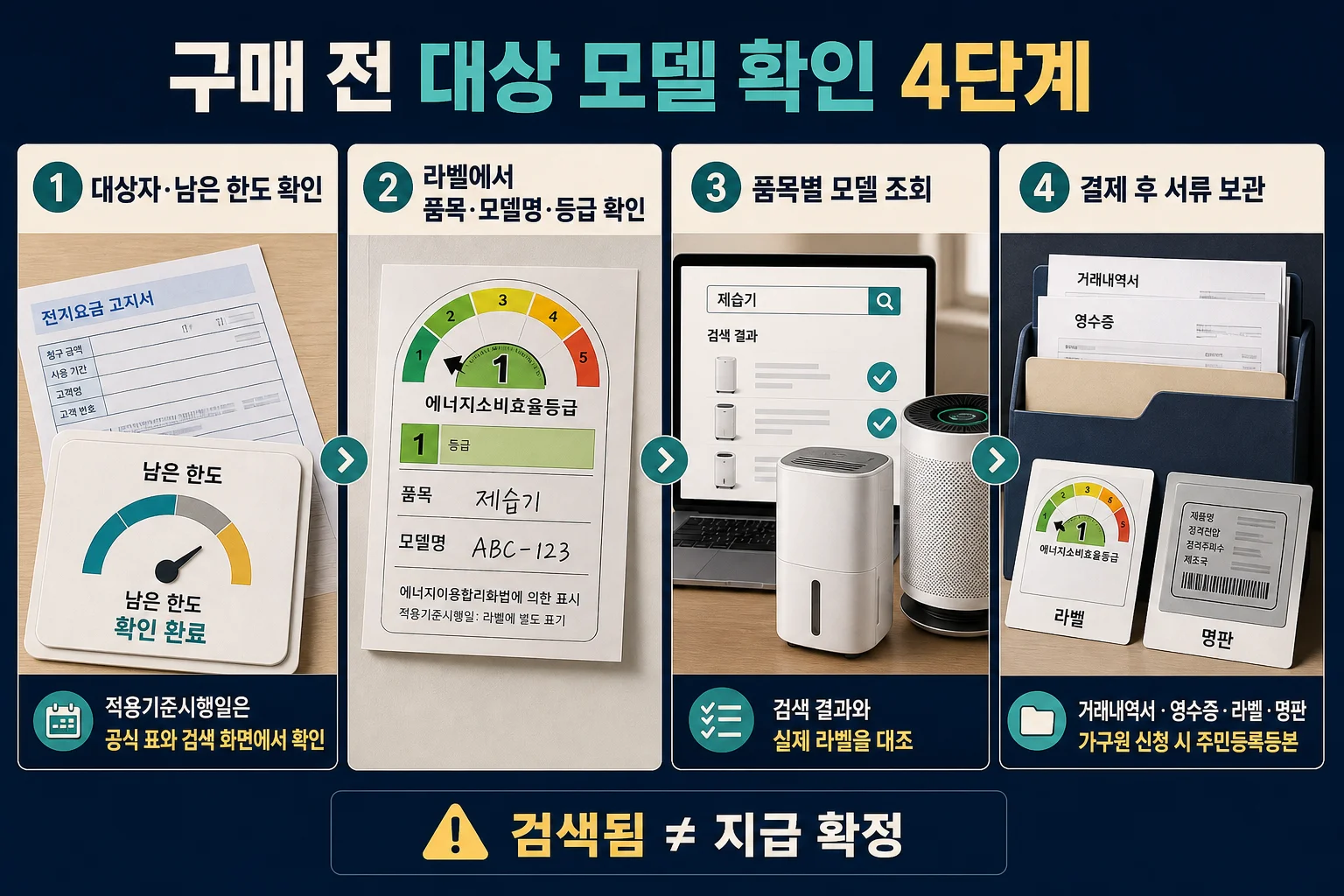 한전 지원 대상 모델 확인 4단계와 라벨·명판·거래내역서·영수증 준비