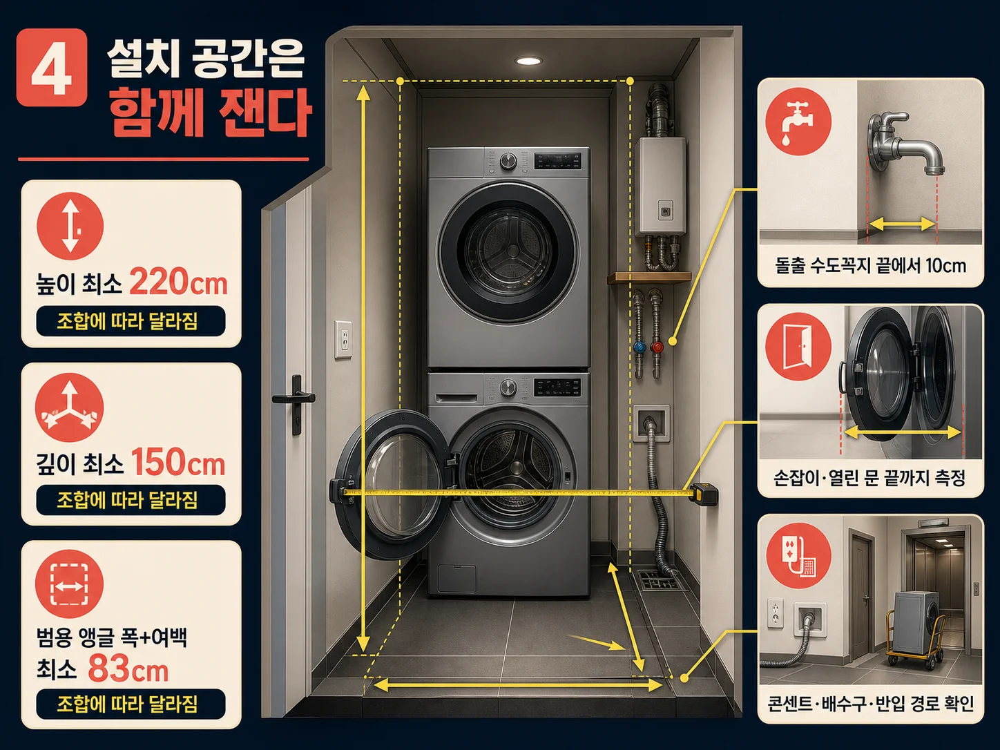 세탁기 건조기 직렬설치 공간의 폭 높이 깊이와 여유 치수 측정