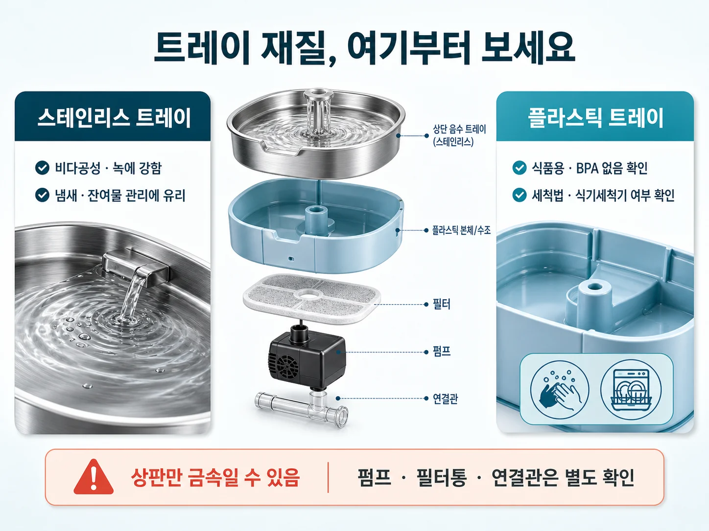 스테인리스 트레이와 플라스틱 트레이의 재질 비교