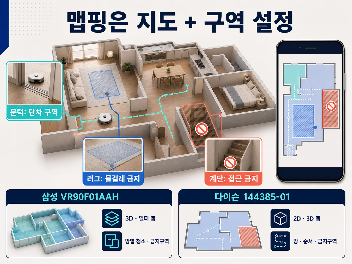 로봇청소기 맵핑과 금지구역·단차 설정 비교