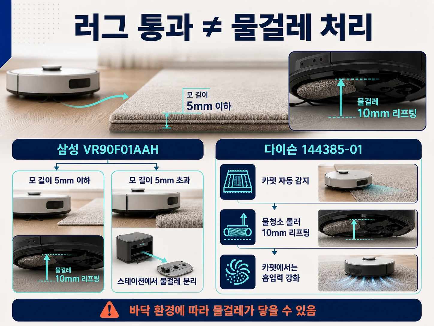 로봇청소기 러그·카펫 인식과 물걸레 리프팅 비교