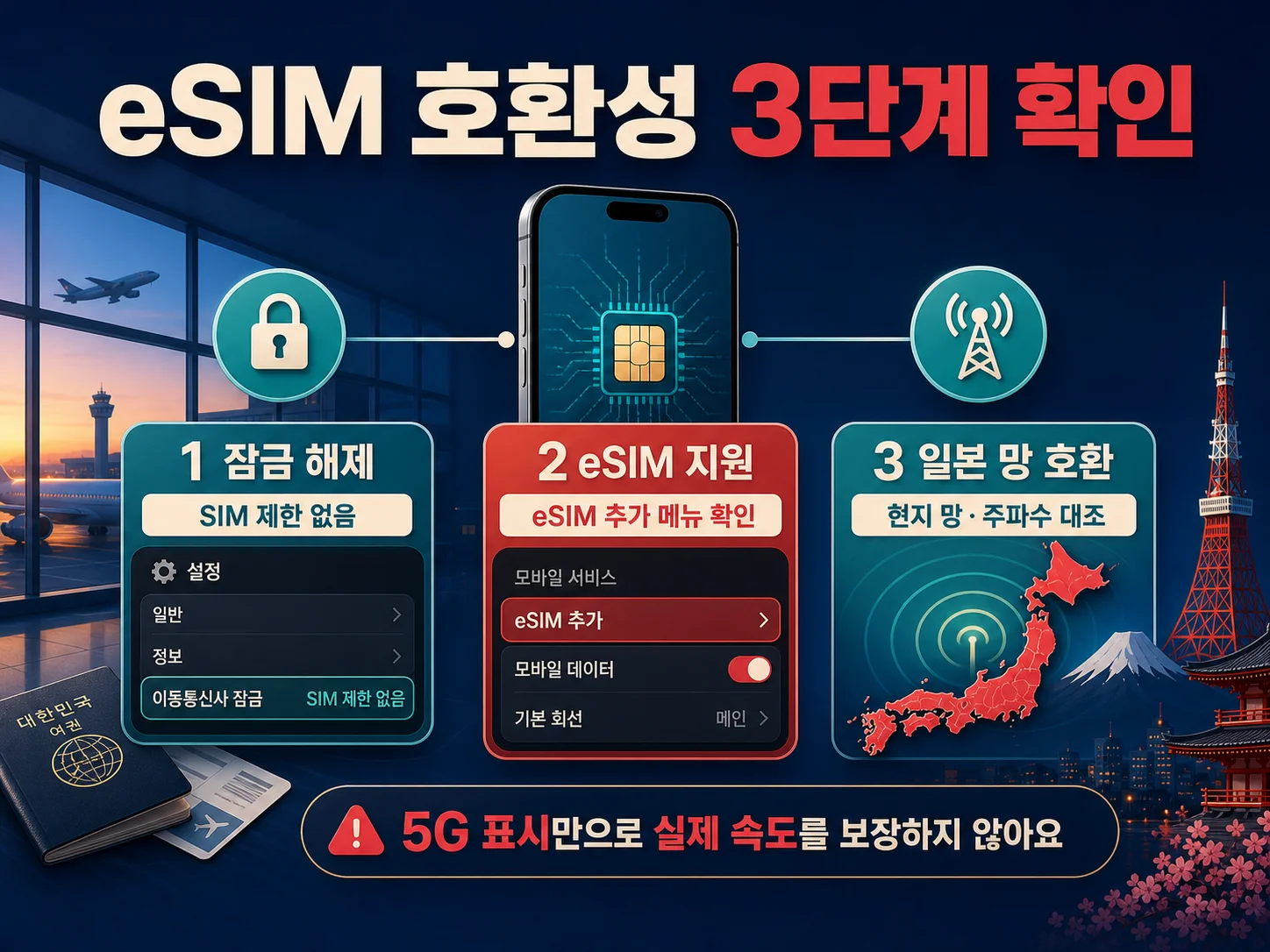 일본 여행 eSIM 지원 휴대폰과 설치 조건 확인