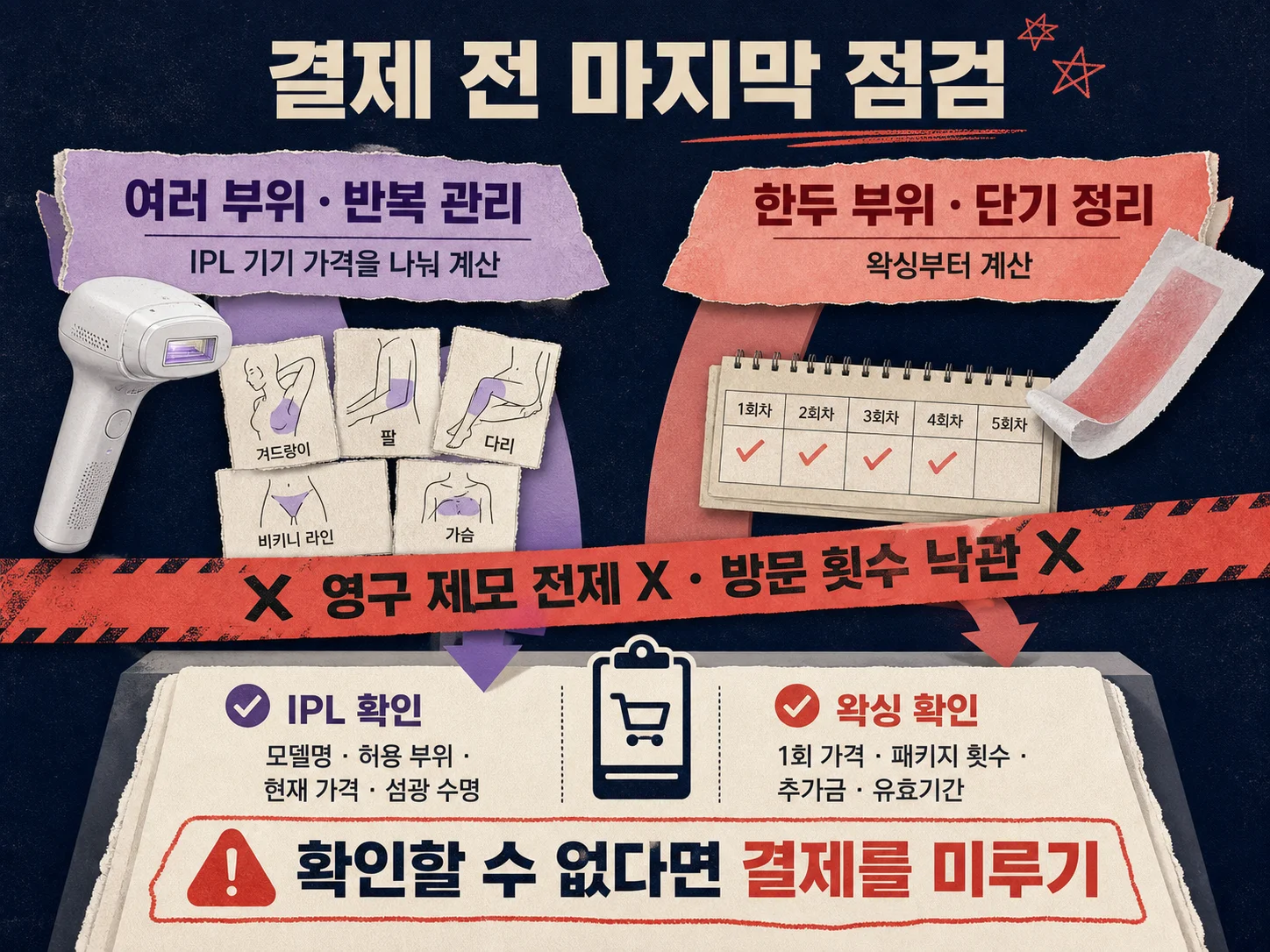 가정용 IPL 제모기와 왁싱 구매 전 비용 손실 점검 기준