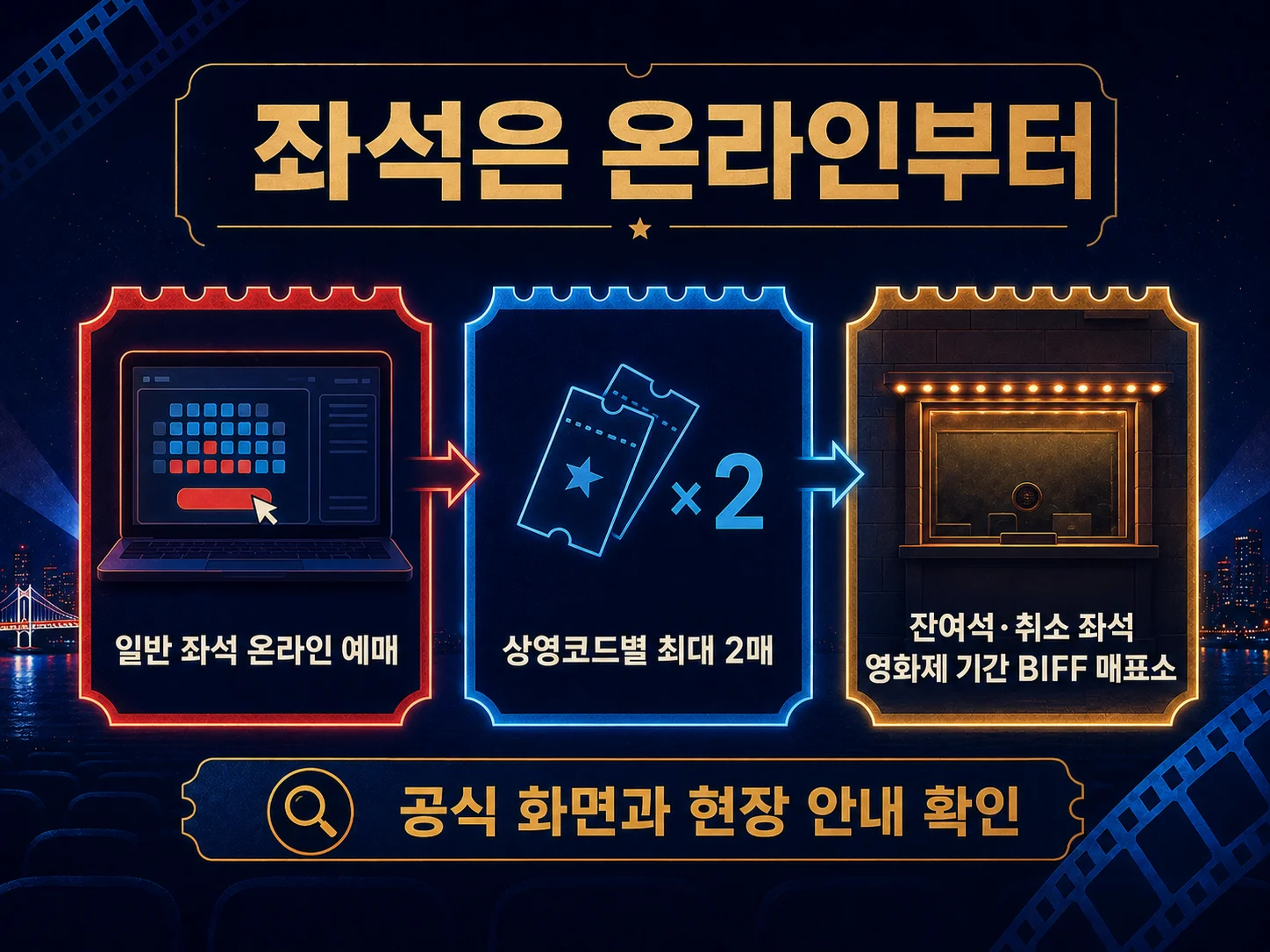 부산국제영화제 좌석 온라인 예매와 BIFF 매표소 현장판매 안내