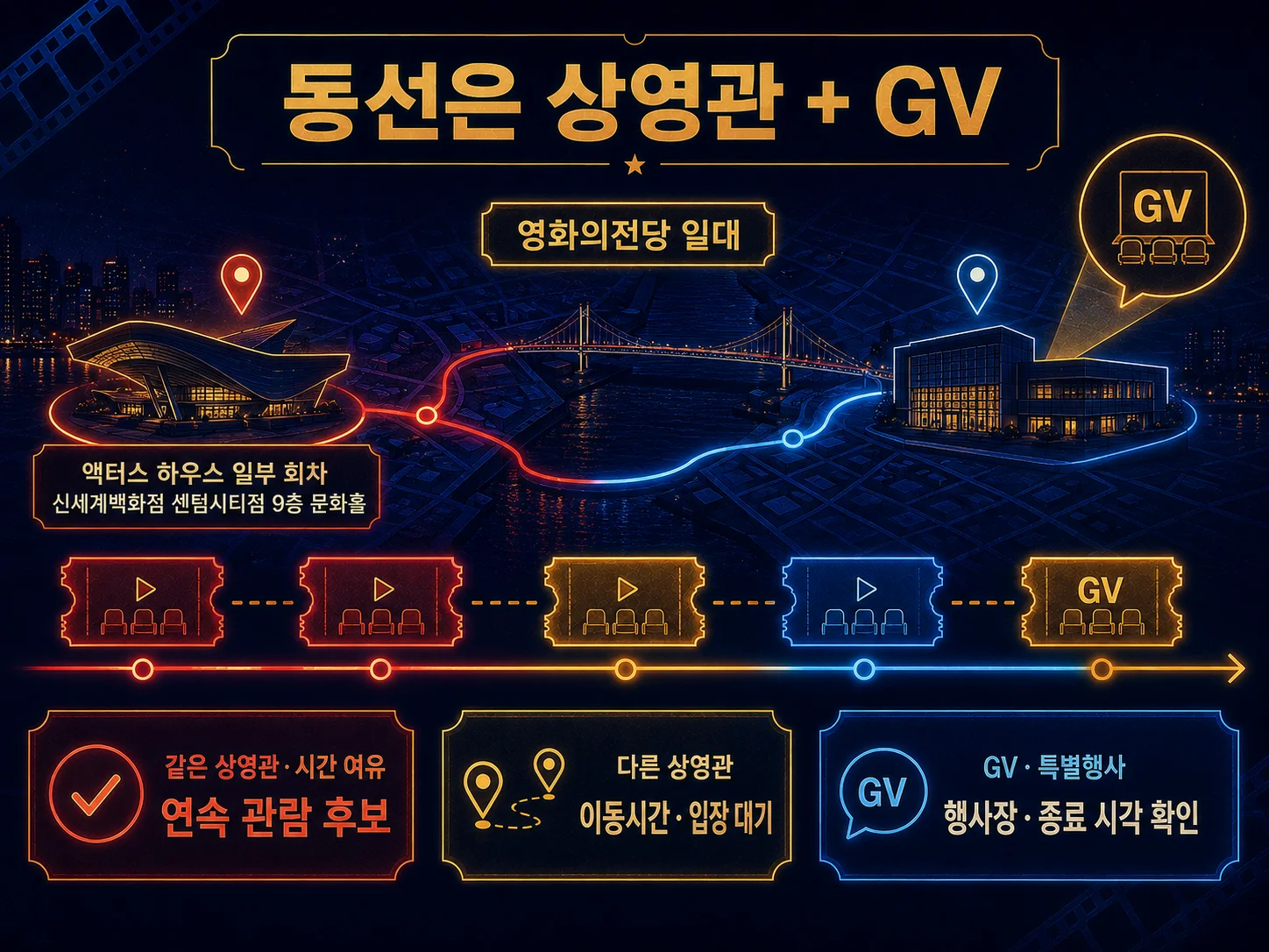 부산국제영화제 상영관 이동과 GV 관람 동선을 점검하는 안내