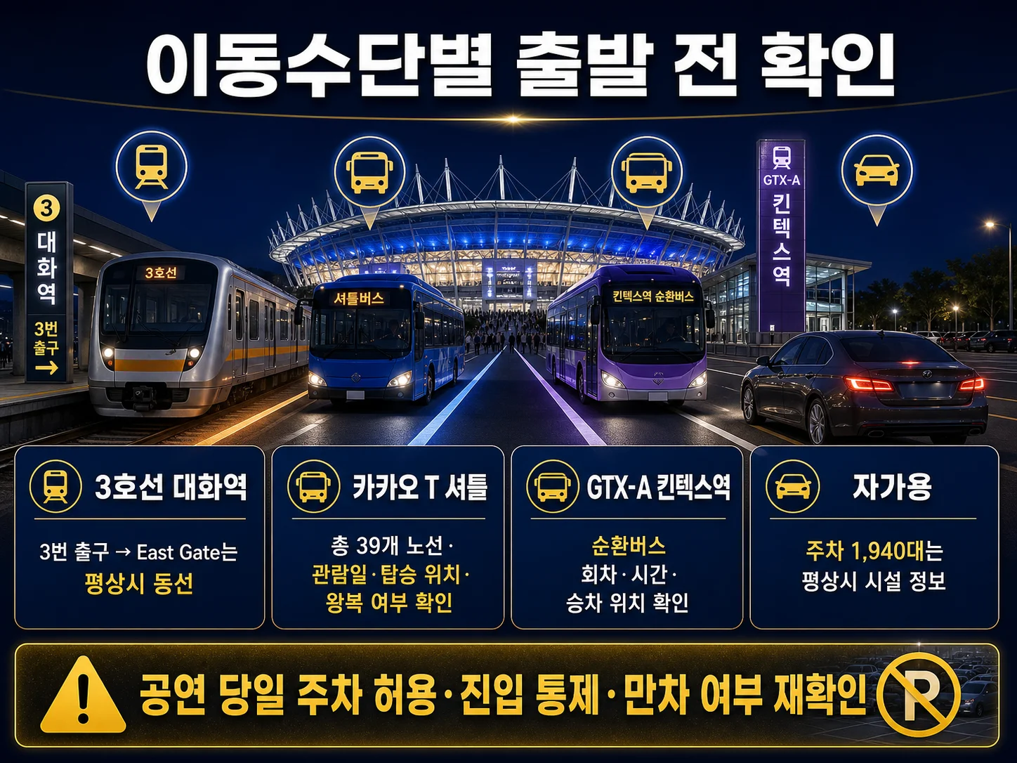 고양종합운동장 대화역·카카오 T 셔틀·주차 이동 수단 비교.