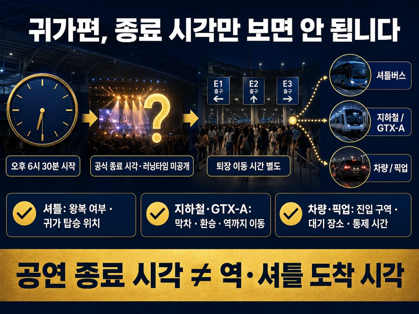 임영웅 콘서트 종료 후 셔틀·지하철·GTX-A 귀가편 확인.