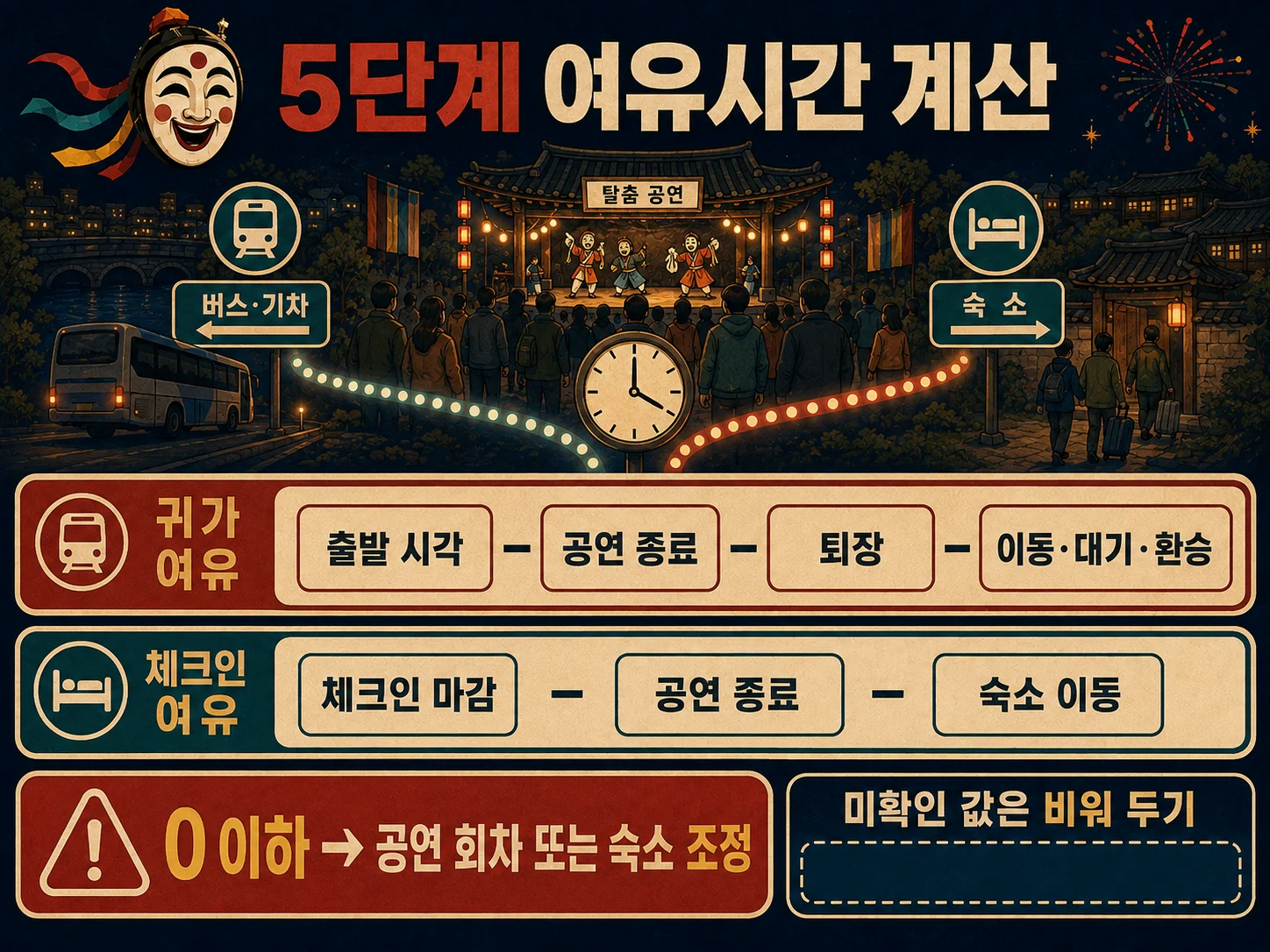 공연 종료 후 귀가 교통과 숙소 체크인 시간 계산