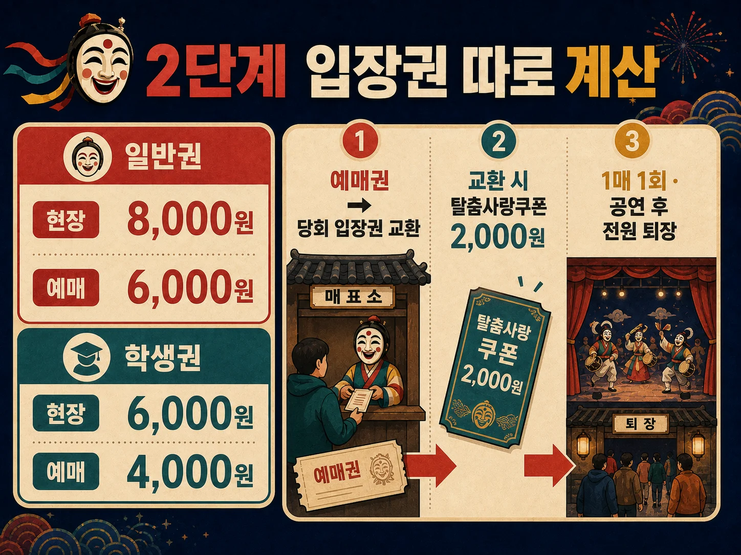 안동 탈춤축제 입장권 예매와 당일 교환 안내