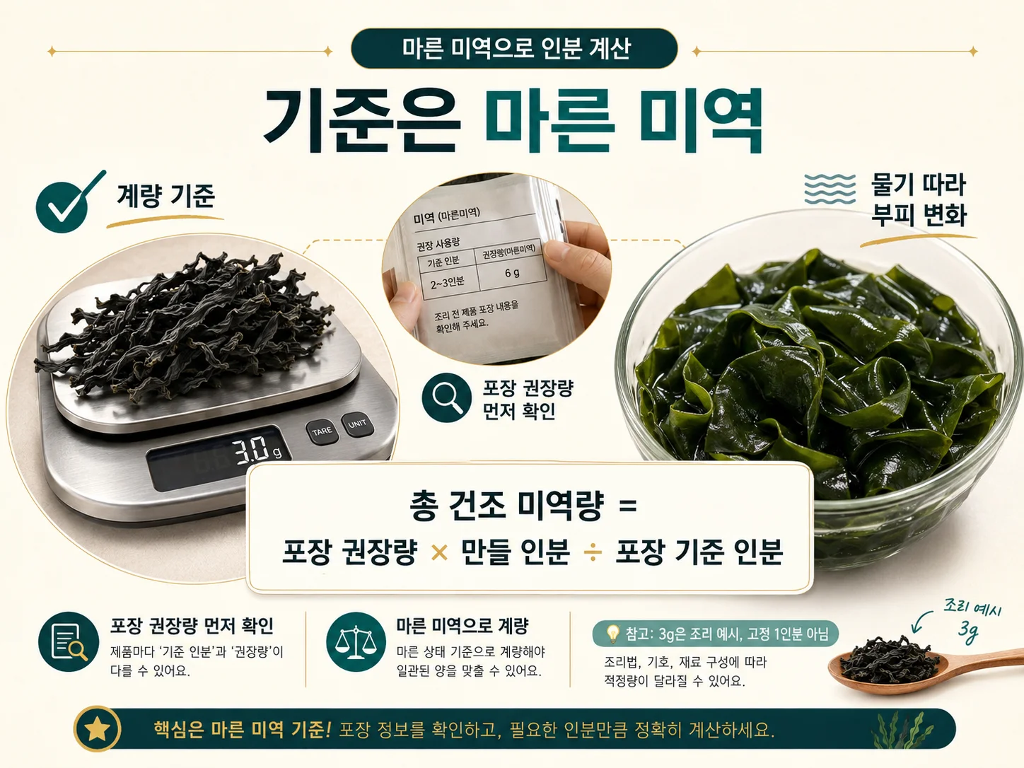 미역국 인분별 마른 미역 양을 계산하는 기준