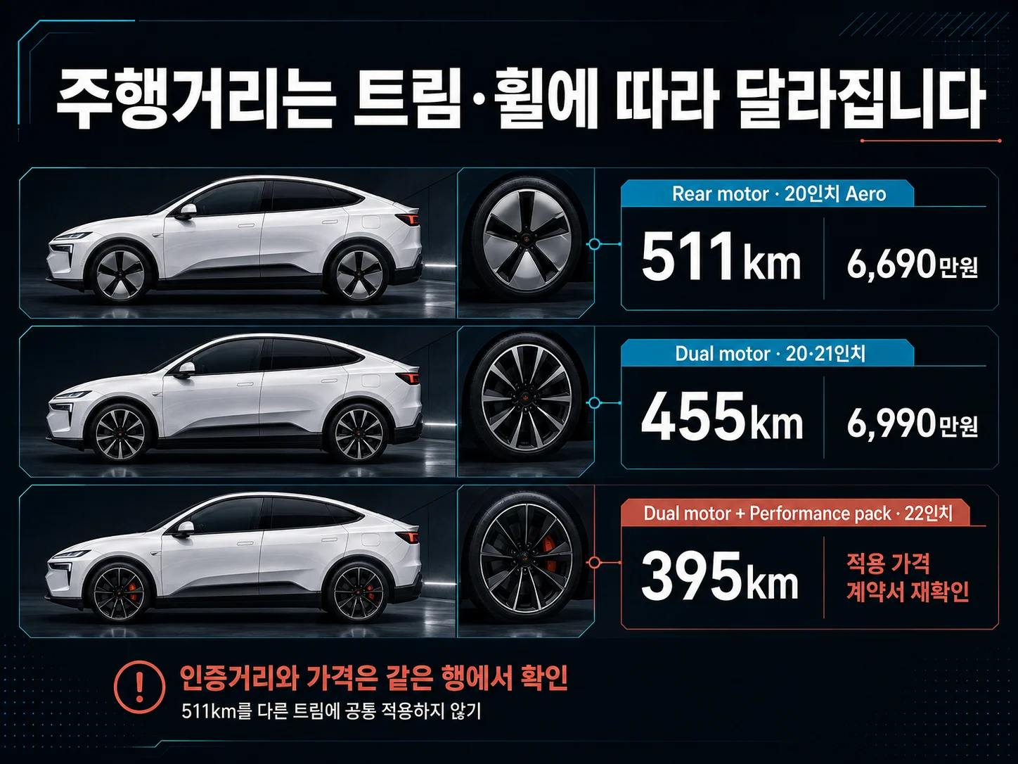 폴스타 4 트림·휠별 인증 주행거리 비교
