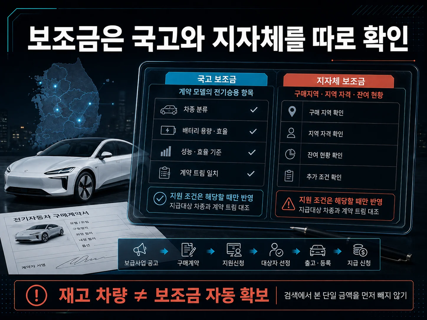 전기차 보조금 국고·지자체 확인 항목