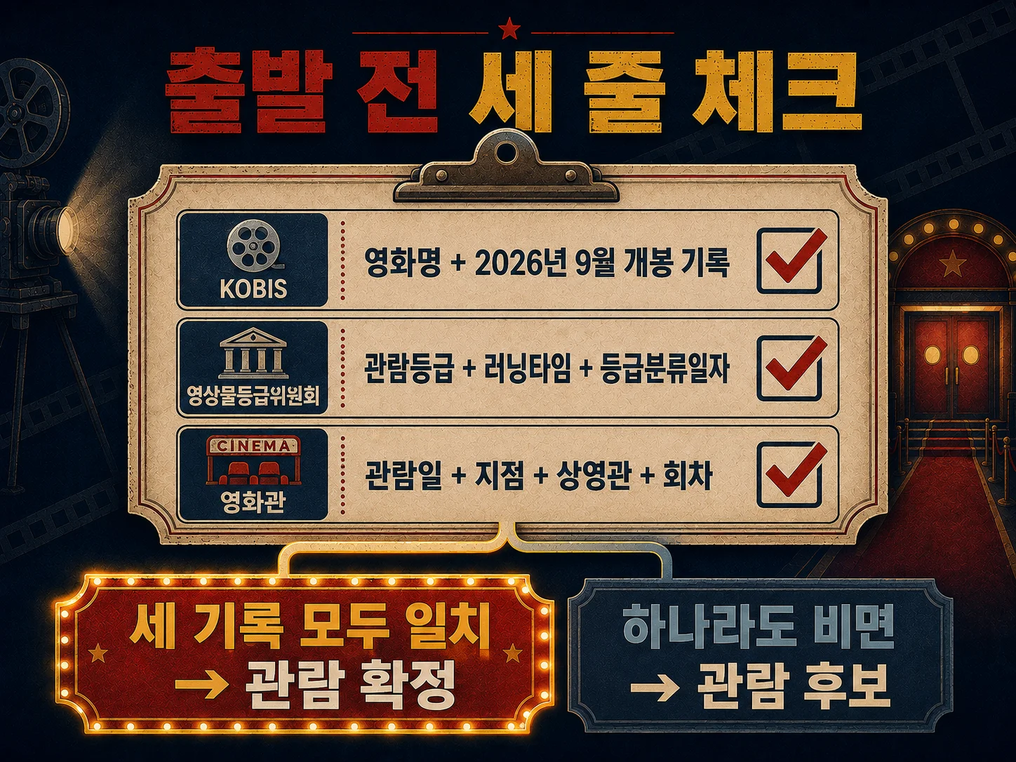 영화 예매 전 세 기록 관람 확인 체크리스트