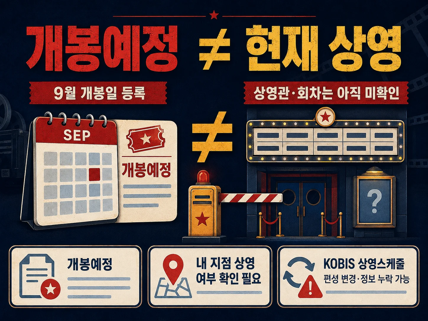 2026년 9월 영화 개봉작과 현재 상영 상태 구분