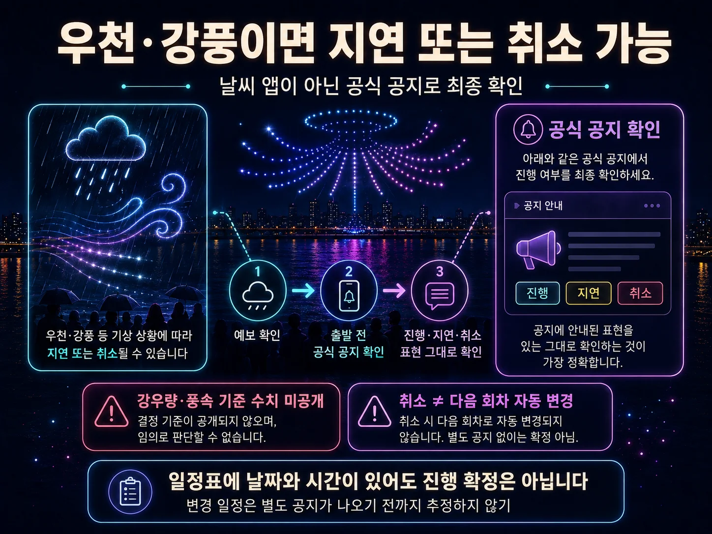 - 한강 드론라이트쇼 우천·강풍 취소 및 지연 확인