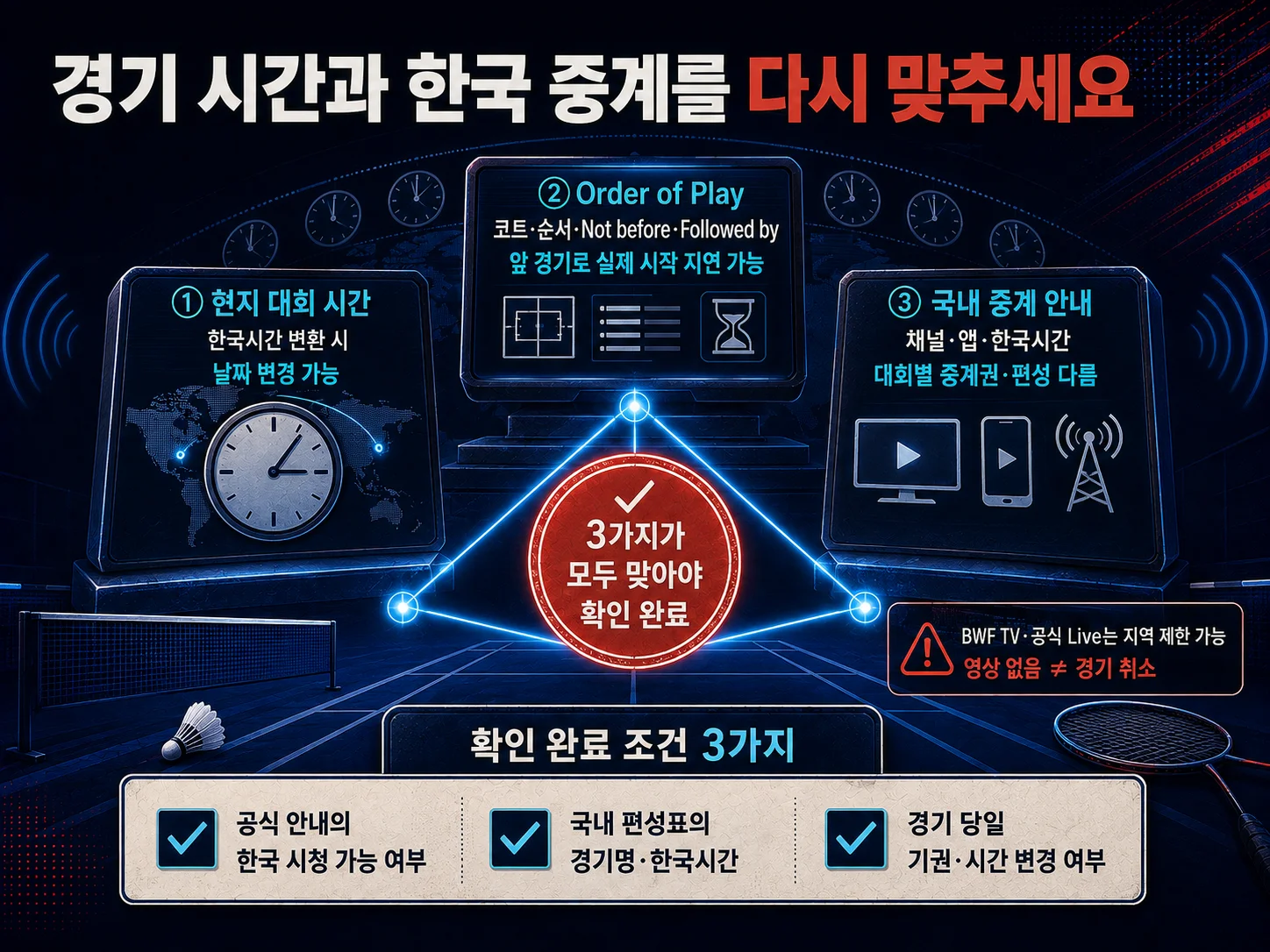 안세영 경기 시간의 한국시간 변환과 국내 중계 채널 확인