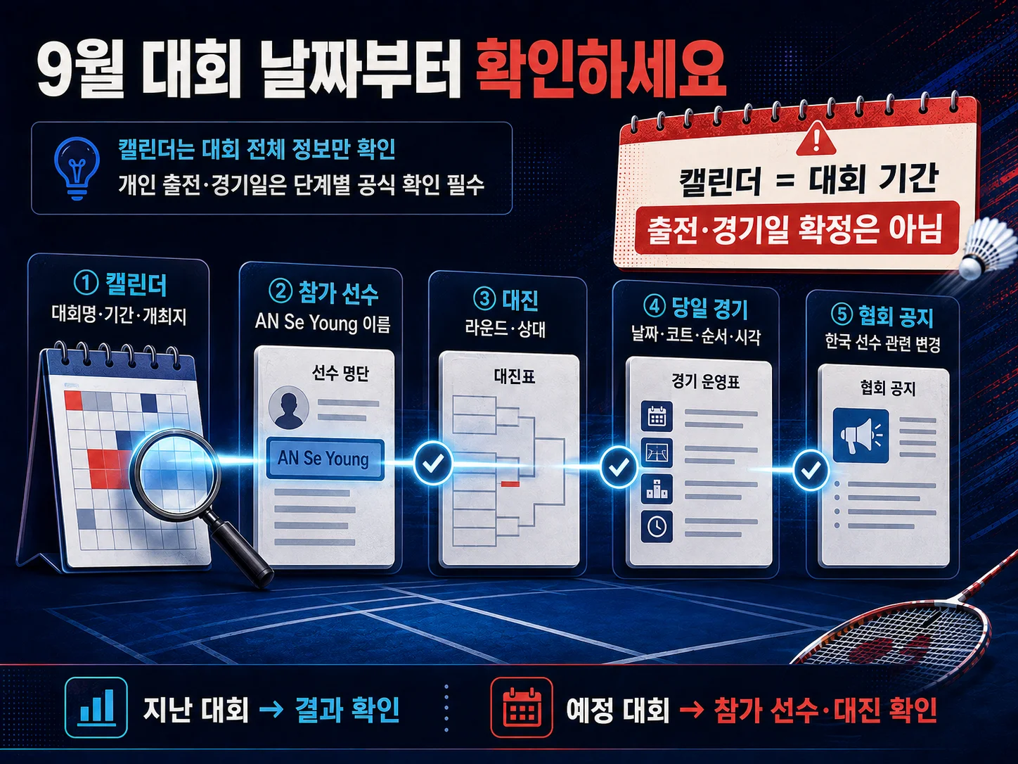 BWF 2026 캘린더에서 배드민턴 대회 기간과 공식 확인 항목 점검