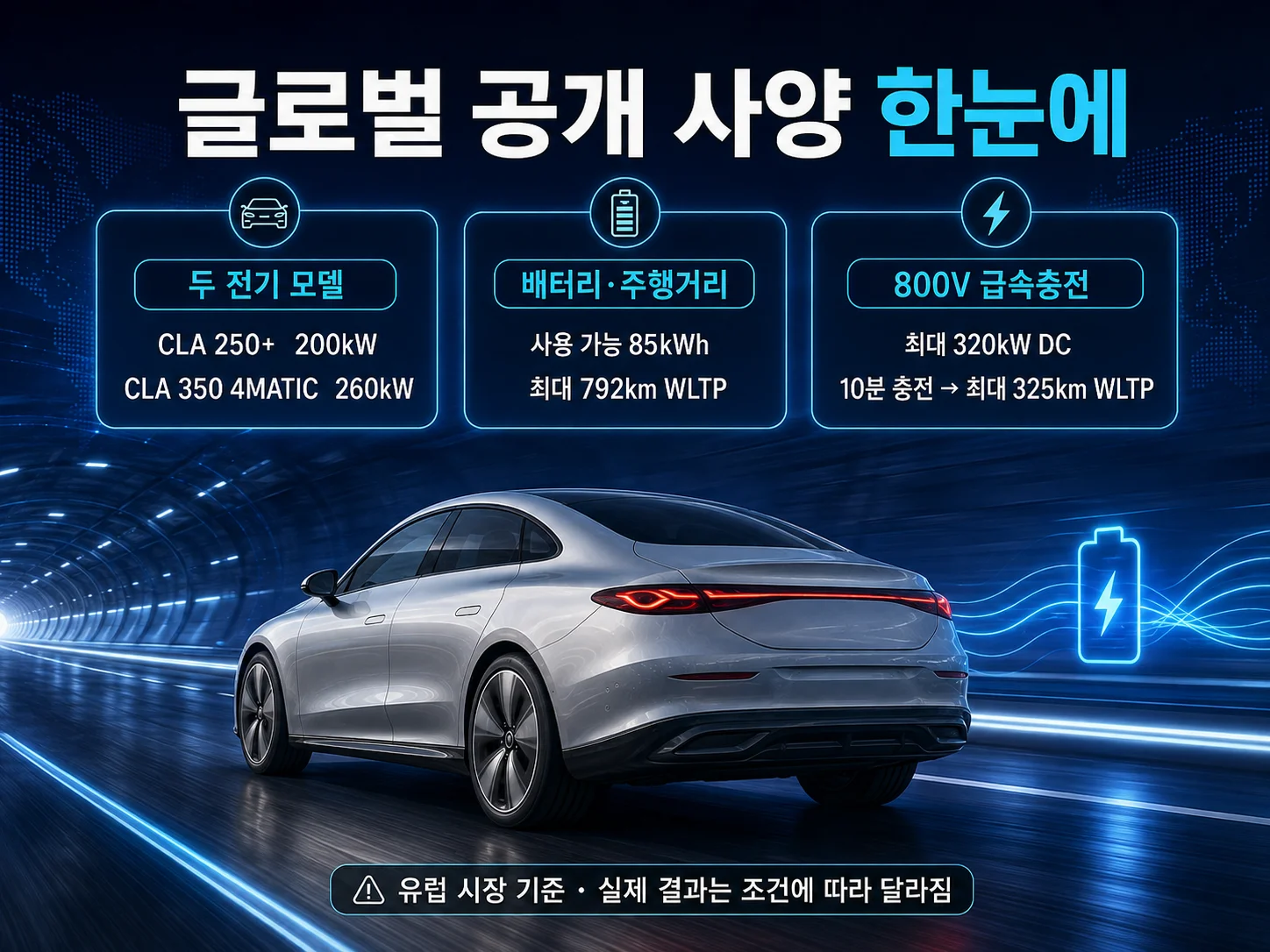 CLA 250+ 전기차의 85kWh 배터리와 WLTP 주행거리 글로벌 사양